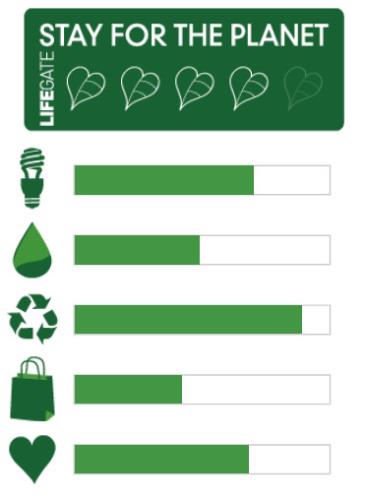 Save the planet Save the planet